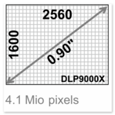Graphical representation of tiny mirrors